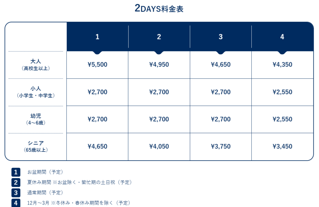 神戸須磨シーワールドの料金は高い！周辺施設との比較・お得な購入方法まとめ