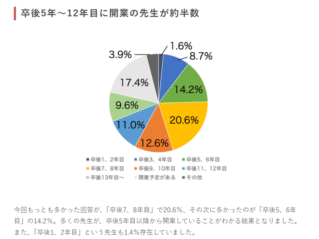 大西正嗣(バチェ3)の年収･学歴は?歯科医師で40歳独身の理由を調査