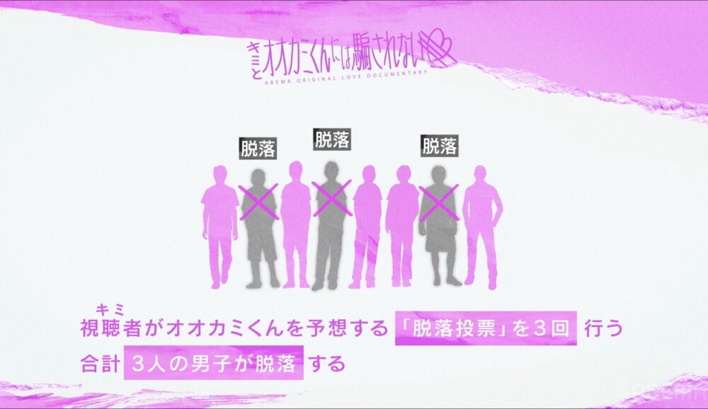 【1分理解】オオカミくんの意味は?キミとオオカミ2024ルール説明