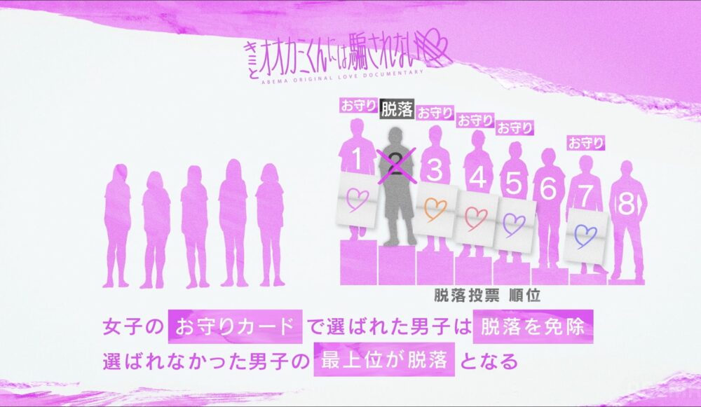 【1分理解】オオカミくんの意味は?キミとオオカミ2024ルール説明